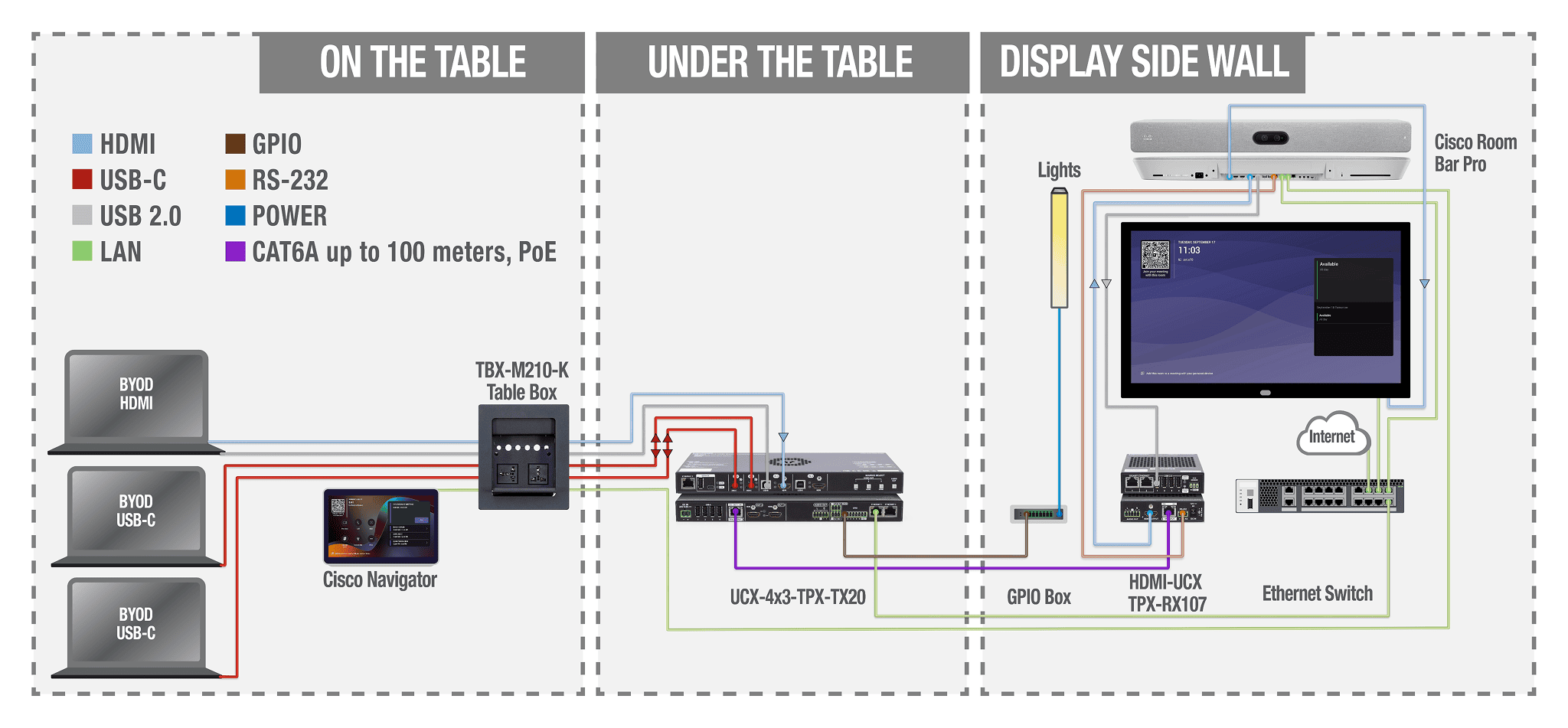 LINE_AVI_UCX_4x3_TPX_MTRoA_Cisco_table.png