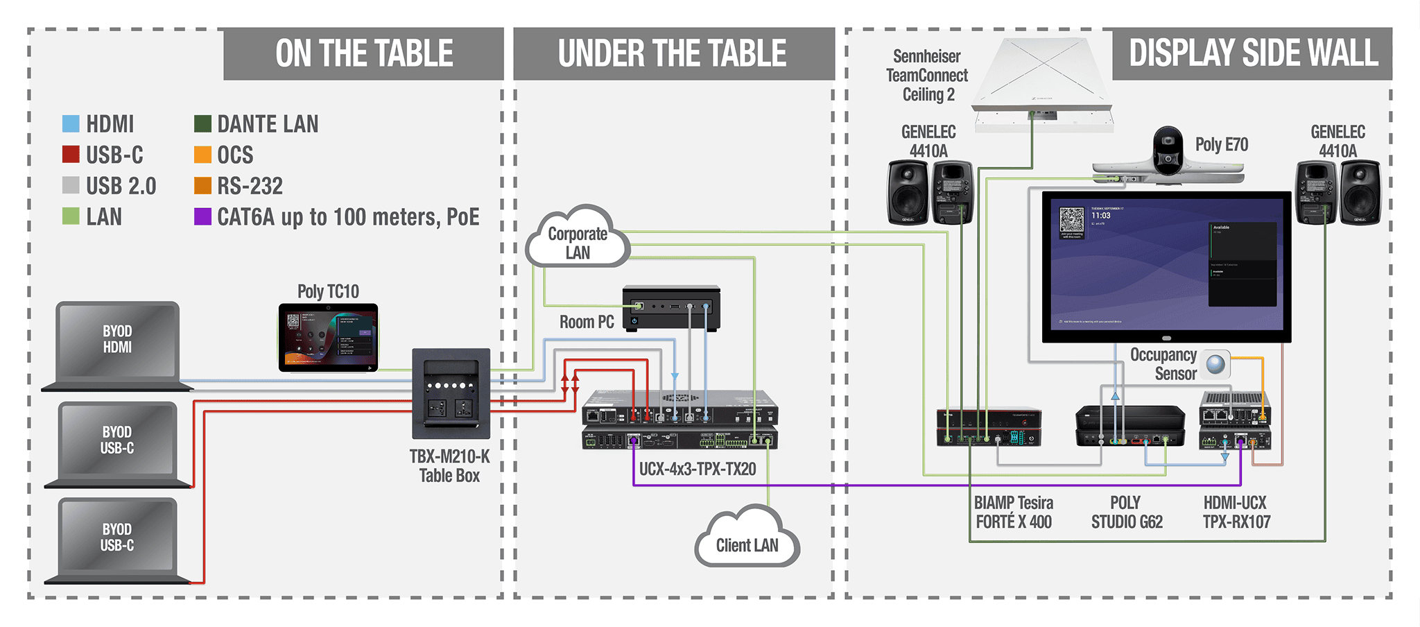 LINE_AVI_UCX_4x3_TPX_MTRoA_Poly_Dante_table.png