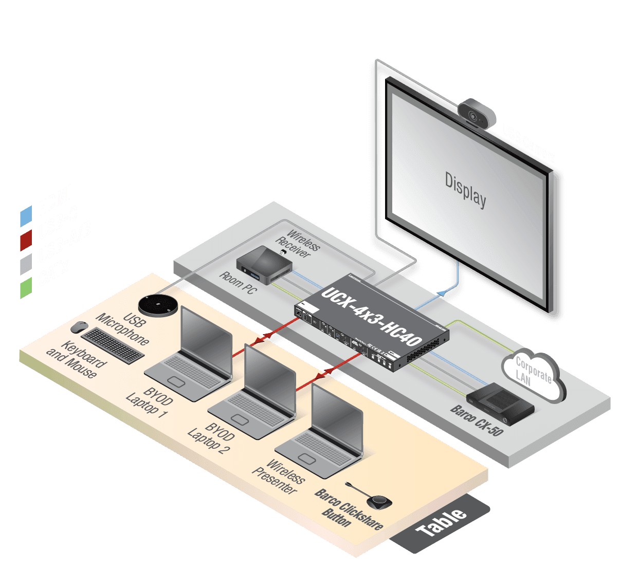 barco-app-diagram-01.png