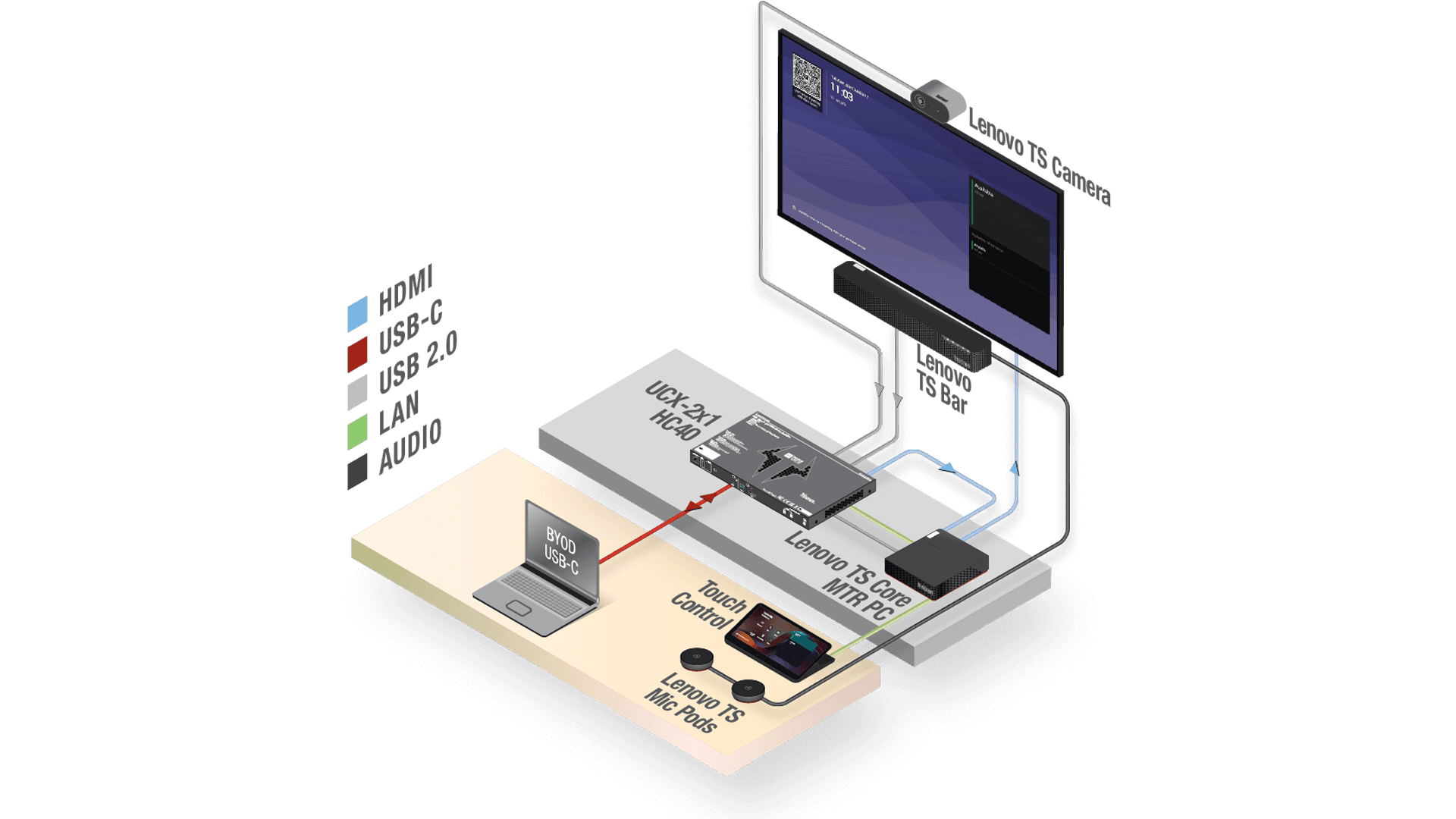 lightware-lenovo-app-diagram-01.png