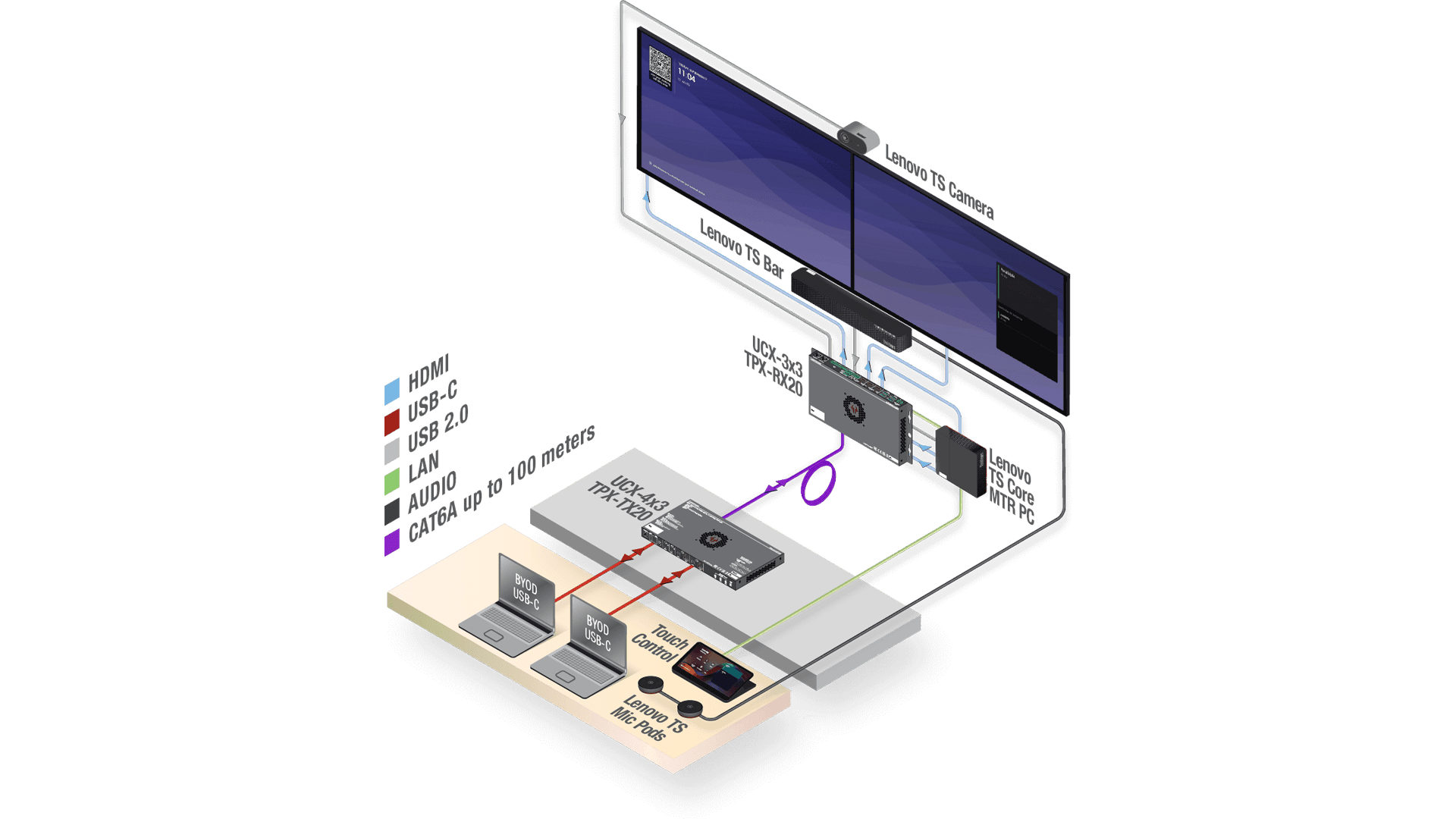 lightware-lenovo-app-diagram-02.png
